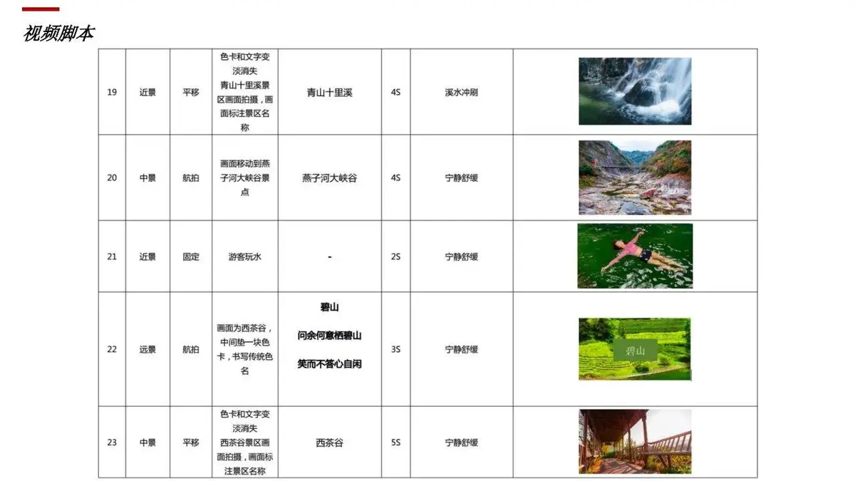 2023年XX文旅创意宣传片视频方案PPT模板 - 第21页