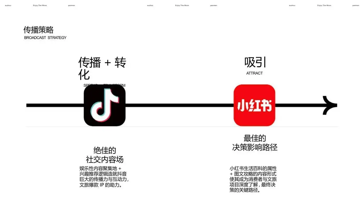 盘门玩月2023中秋主题活动招商方案PPT模板 - 第25页