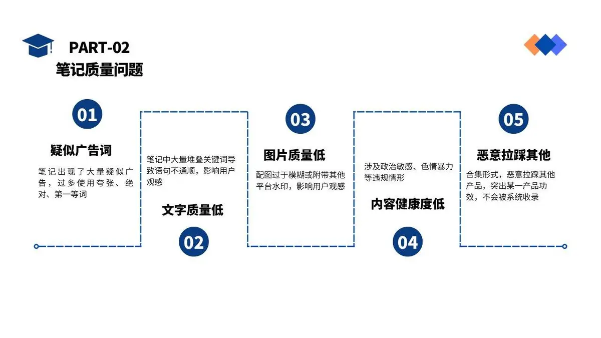 小红书账号运营方案策划PPT模板 - 第10页
