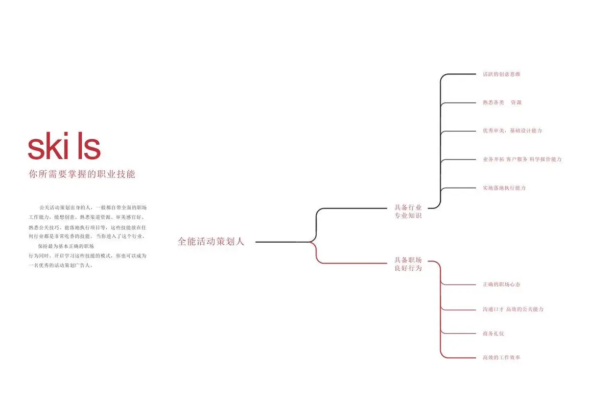 公关活动策划行业序言分享思考通用Word文档模板 - 第3页