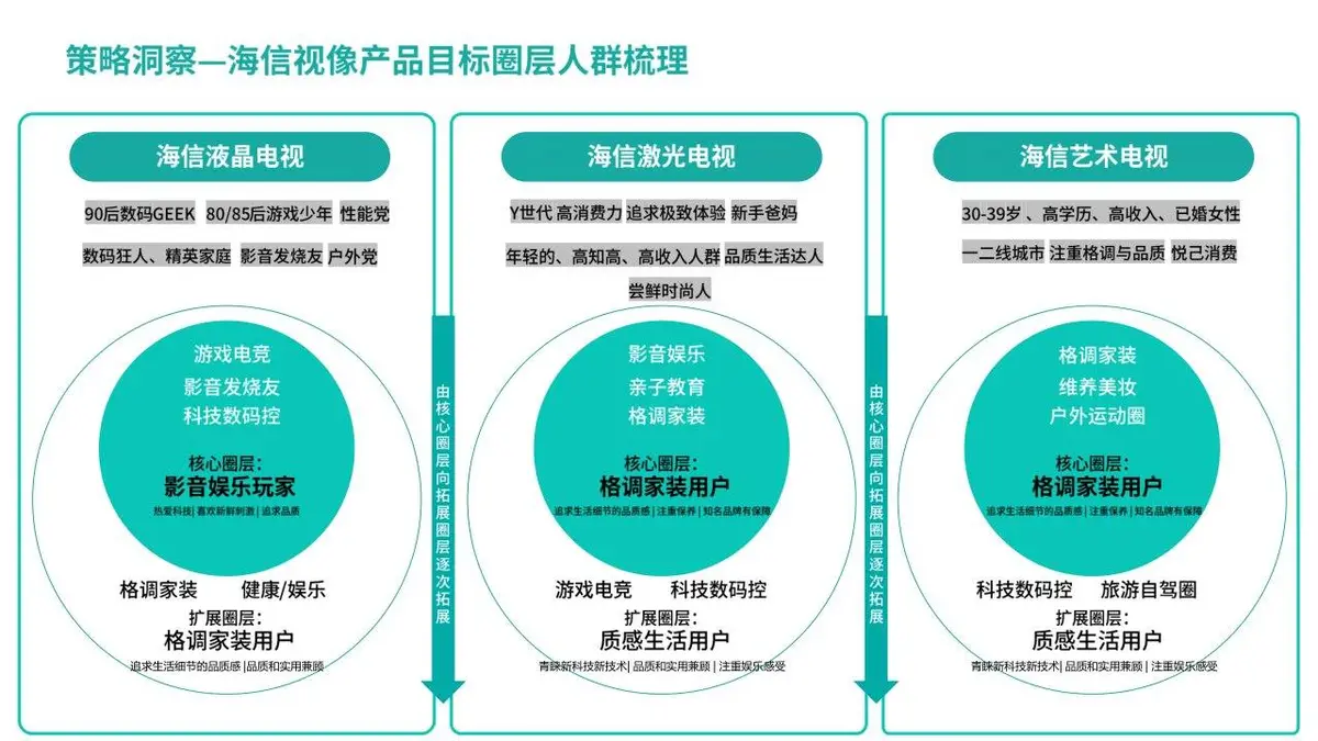 2024年海信视像产品公关年度传播策划方案PPT模板 - 第17页