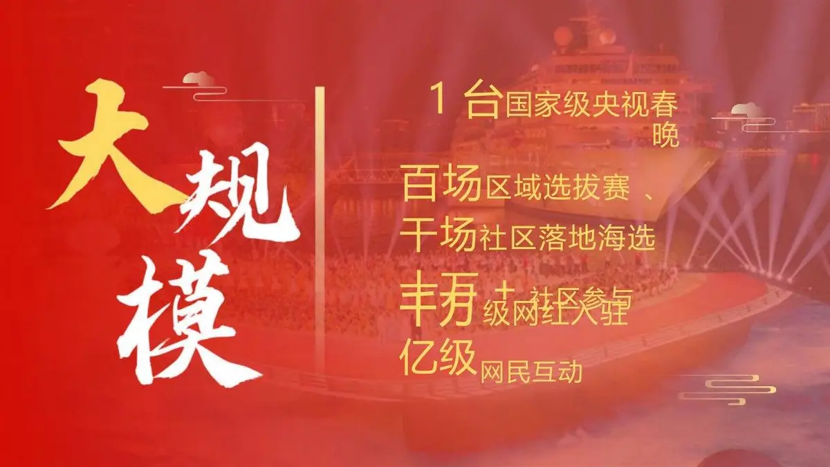 全国社区春晚活动主题宣传展示PPT模板 - 第6页