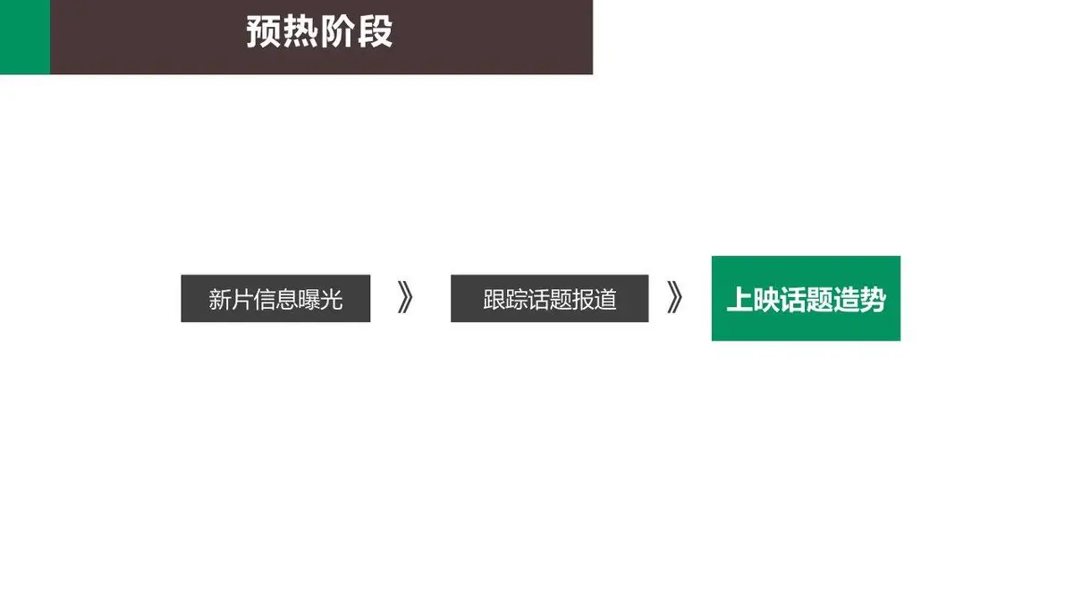 OPPO美因苛求TVC传播方案营销策划PPT模板 - 第26页