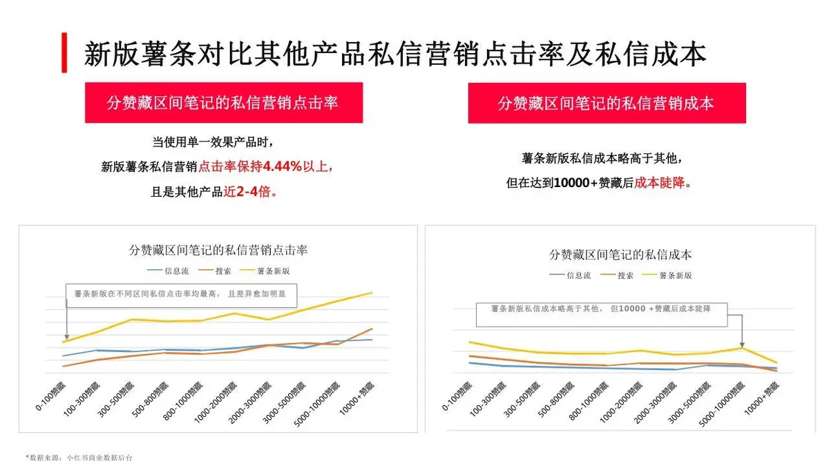 小红书爆款笔记运营策划推广PPT模板 - 第17页
