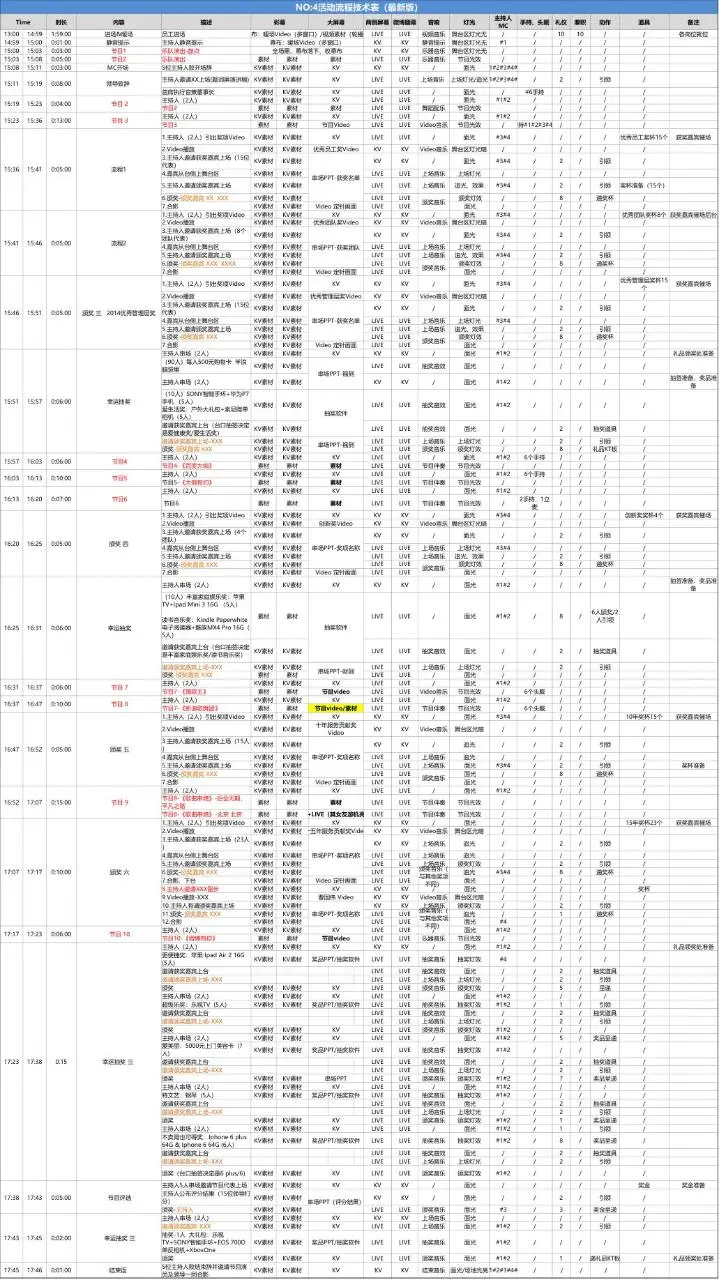 22张活动筹备执行实操Excel表格模板 活动全流程管理实用工具 - 第5页