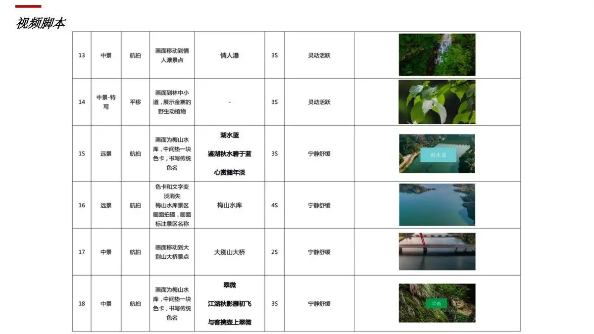 2023年XX文旅创意宣传片视频方案PPT模板 - 第20页