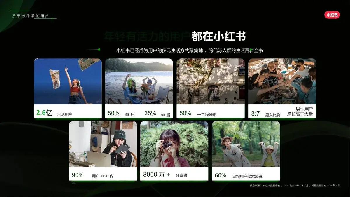 2025小红书生活服务行业营销方法论PPT模板 - 第4页