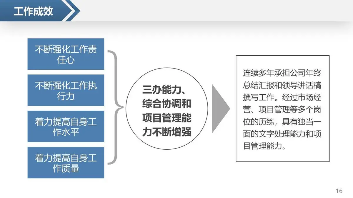 岗位竞聘个人简历PPT模板 - 第16页
