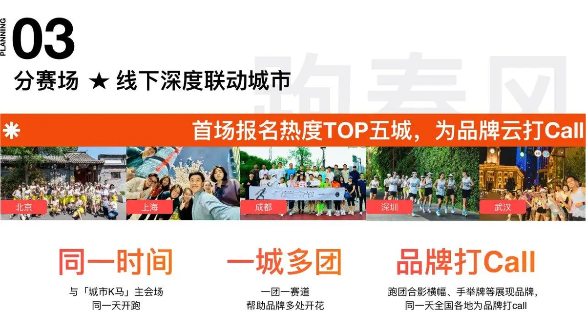 城市跑马2024年度路跑赛事招商企划方案PPT模板 - 第22页