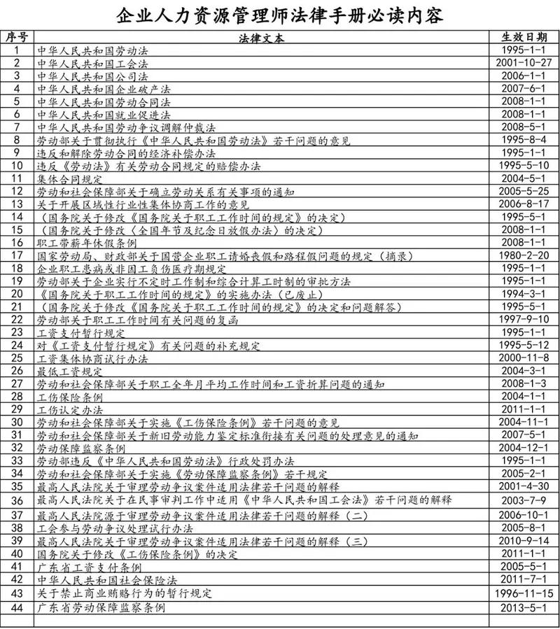 企业人力资源管理师法律手册必读内容汇总Excel表格 - 封面预览