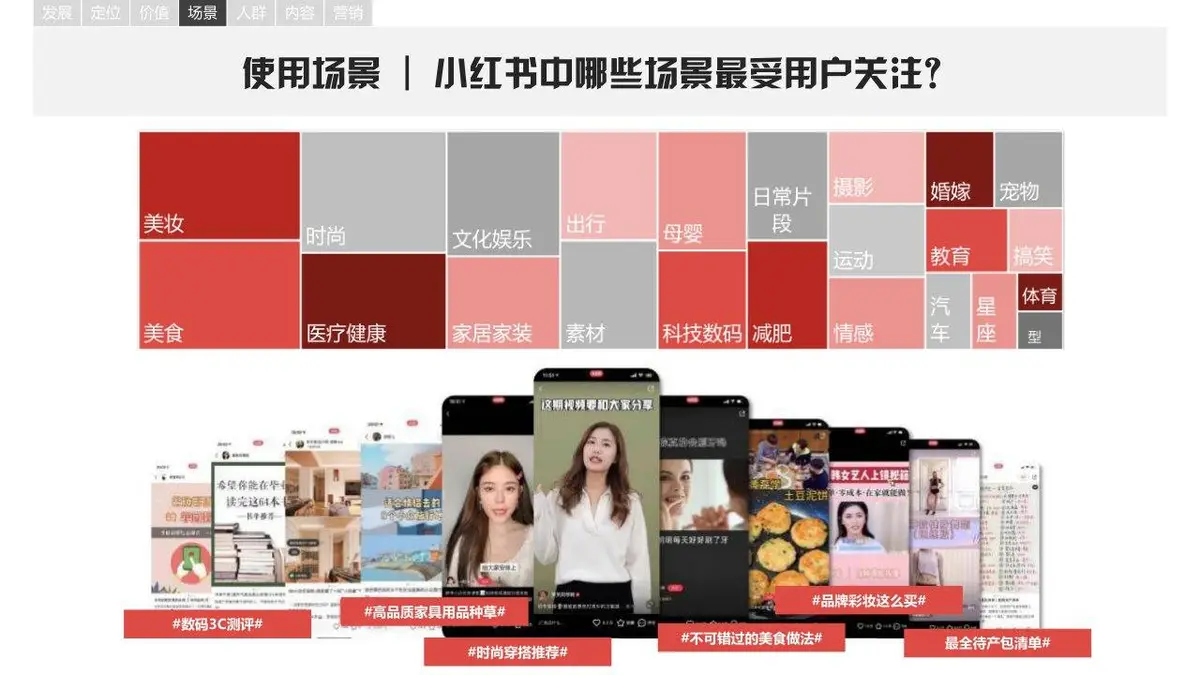 小红书平台营销手册品牌营销推广方案PPT模板 - 第14页