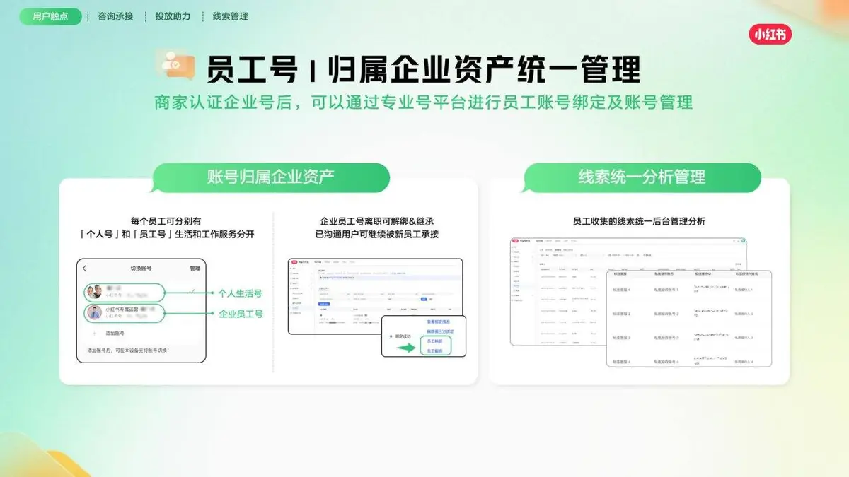 小红书线索营销产品通案营销推广方案PPT模板 - 第14页