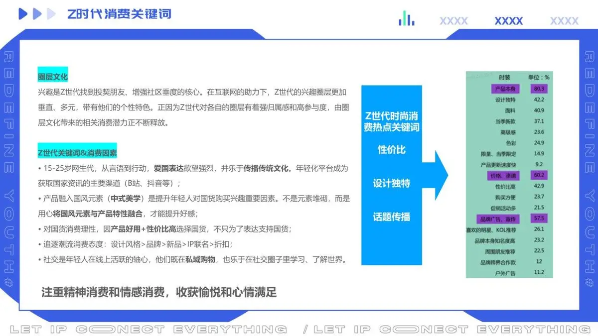 回力项目品牌传播规划品牌营销推广方案PPT模板 - 第13页