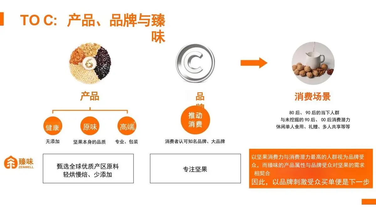 臻味新锐品牌策略设想与传播规划PPT模板 - 第18页