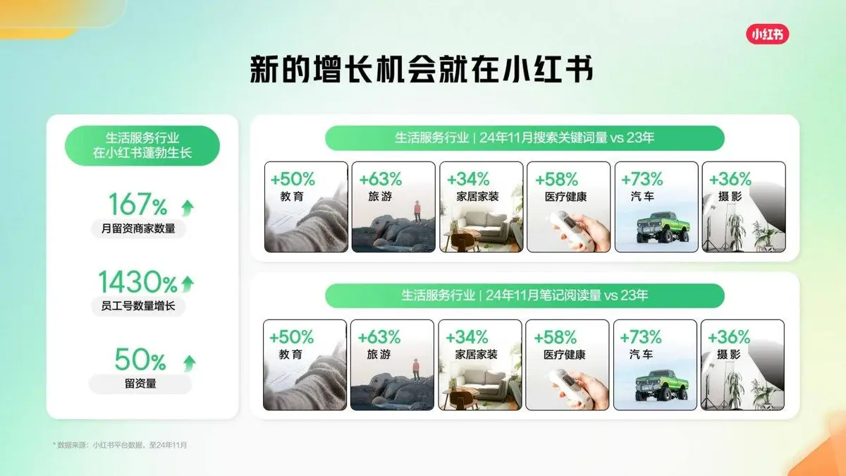小红书线索营销产品通案营销推广方案PPT模板 - 第4页