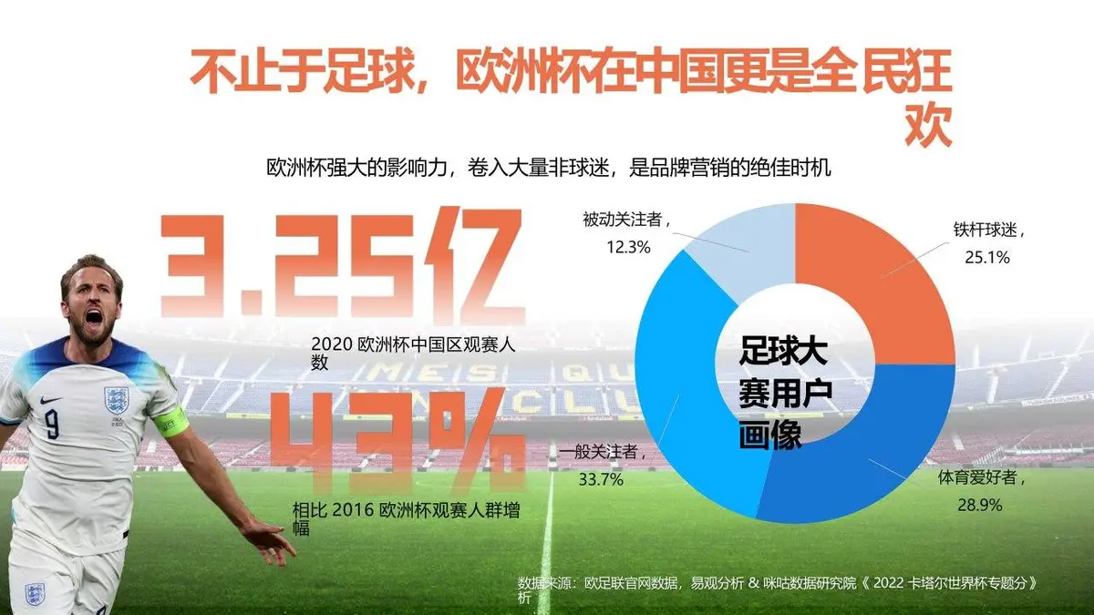 2024欧洲杯咪咕场景营销活动策划方案PPT模板 - 第8页