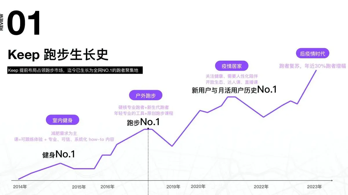 城市跑马2024年度路跑赛事招商企划方案PPT模板 - 第2页