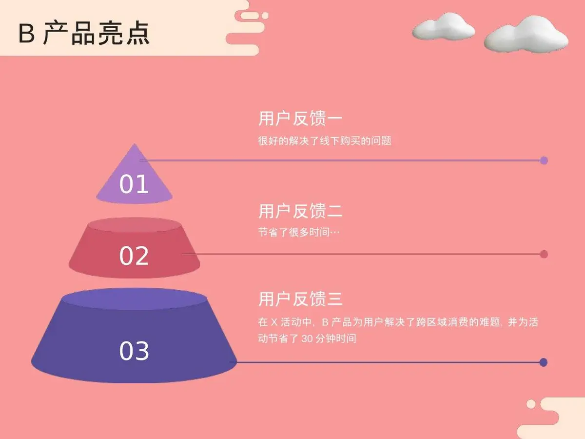产品运营年中总结汇报商务演示PPT模板 - 第10页