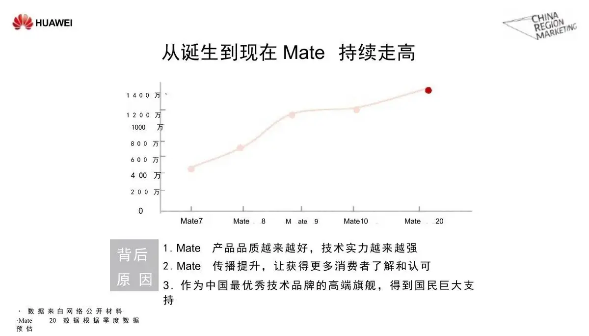 华为Mate系列年度公关传播方案PPT模板 - 第3页