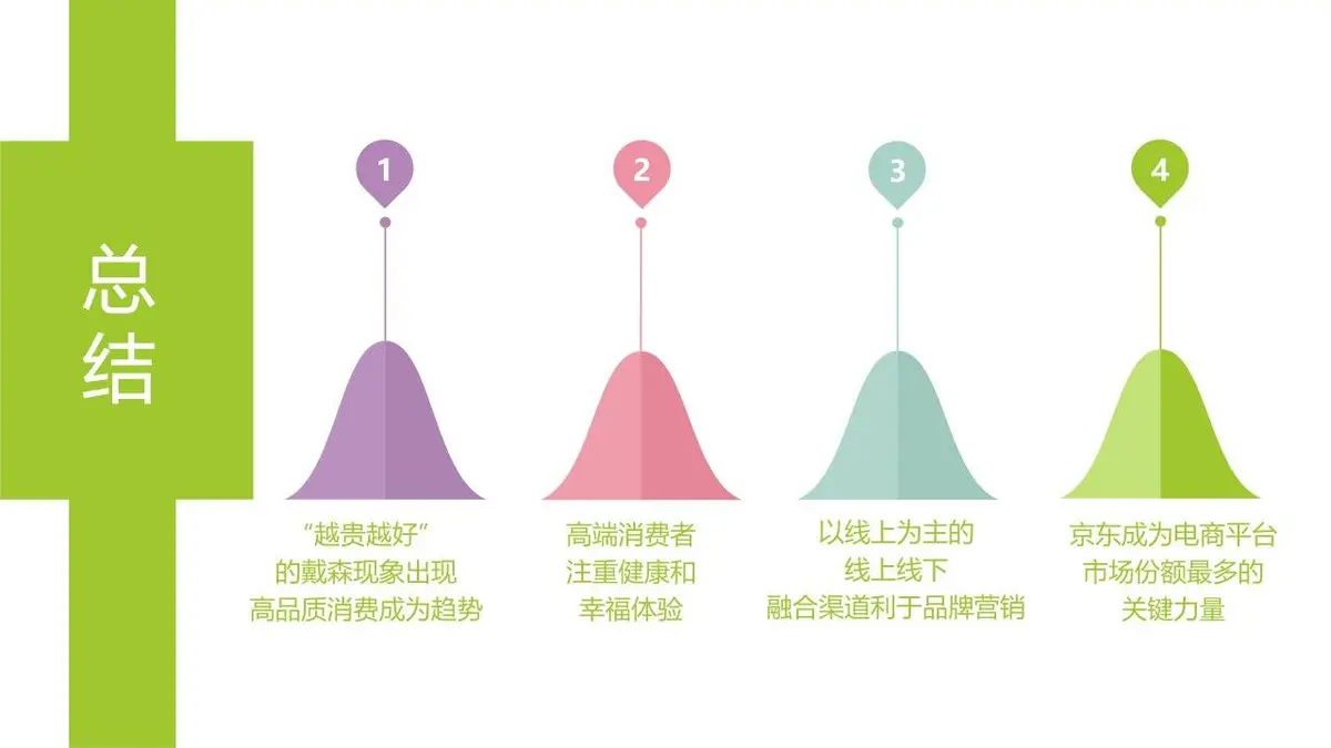 韩国惠人品牌全年全线运营方案建议PPT模板 - 第12页
