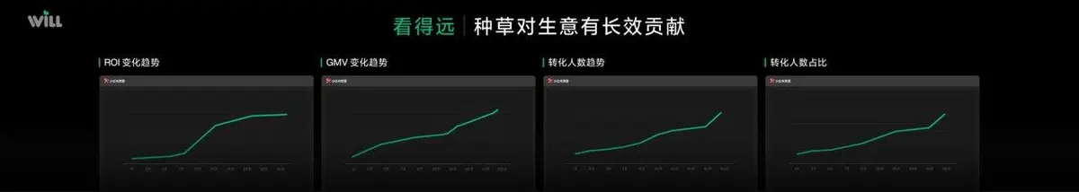 种草度量商业峰会宣传横幅PPT背景素材 - 第23页