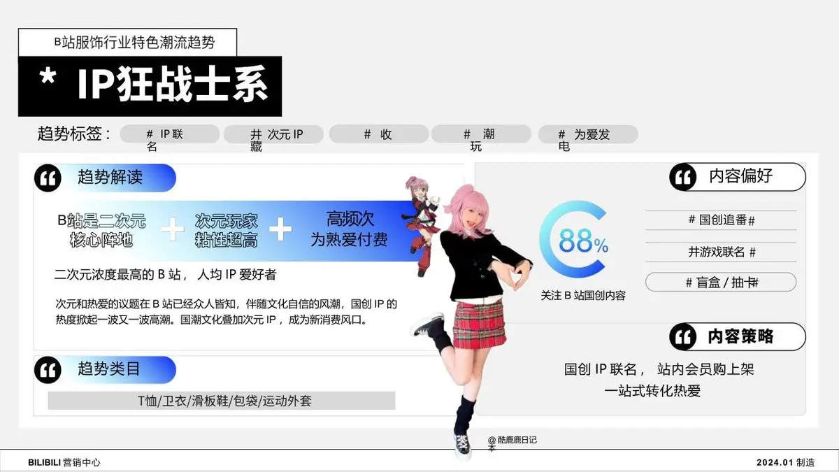 2024年B站服饰行业Z世代人群洞察趋势营销推广方案PPT - 第24页