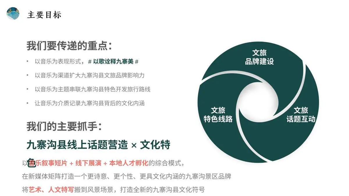 九寨沟县音乐微综艺打造方案活动策划PPT模板 - 第15页
