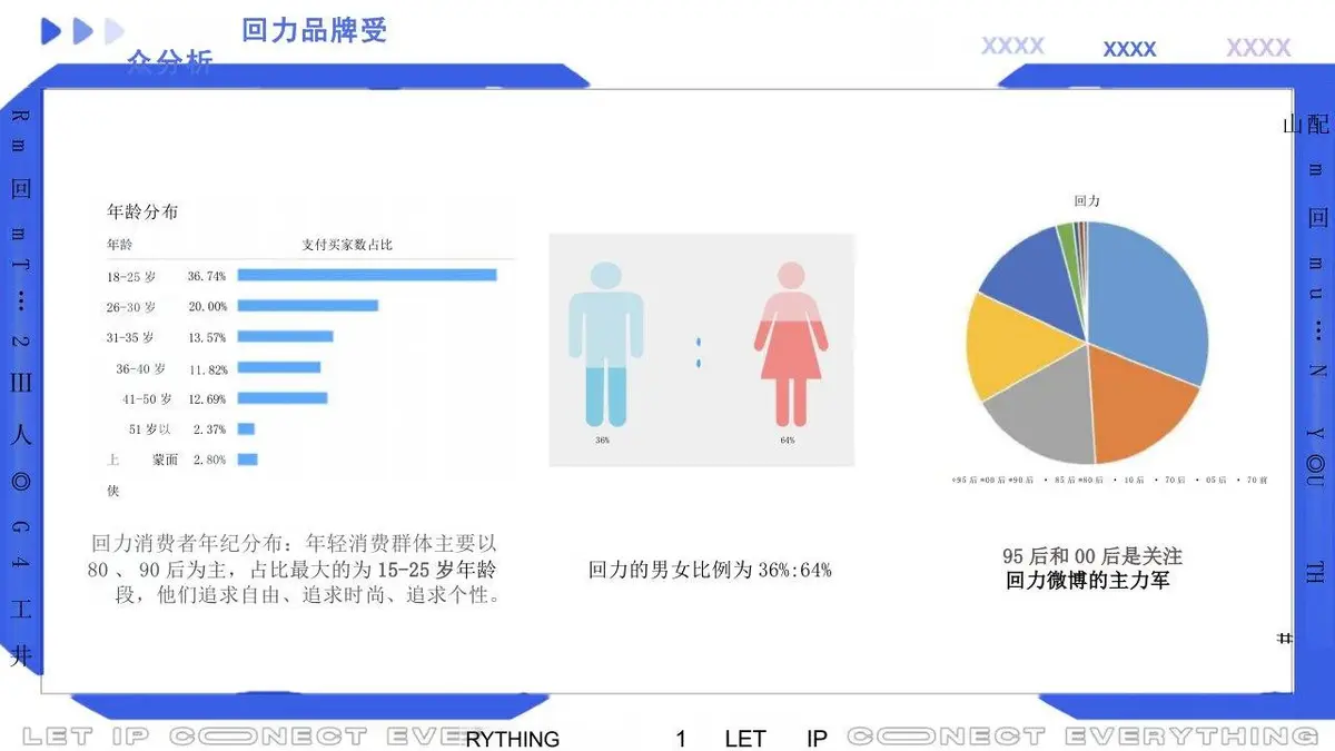 回力项目品牌传播规划PPT模板 - 第8页