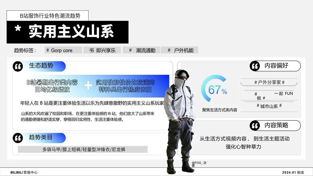 2024年B站服饰行业Z世代人群洞察趋势营销推广方案PPT - 第22页
