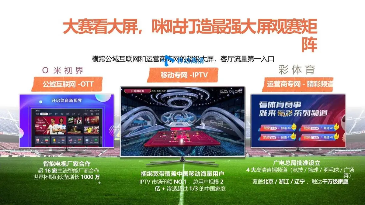 2024欧洲杯咪咕场景营销活动策划方案PPT模板 - 第17页