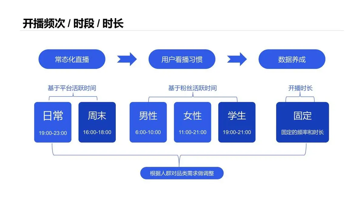抖音本地生活服务餐饮行业线下门店商家团购直播带货策划方案PPT - 第18页