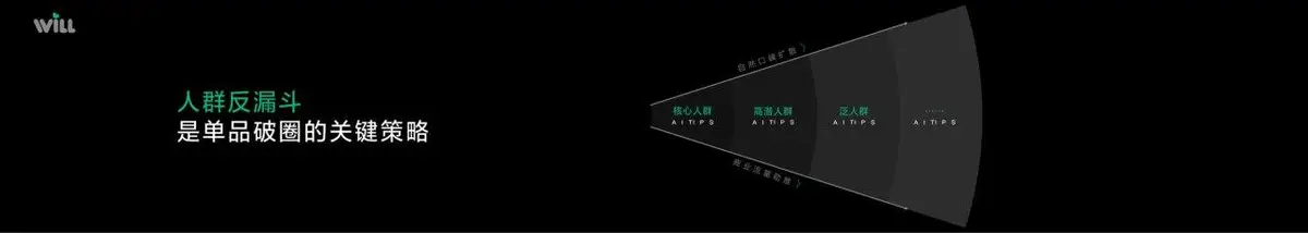 种草度量商业峰会宣传横幅PPT背景素材 - 第6页