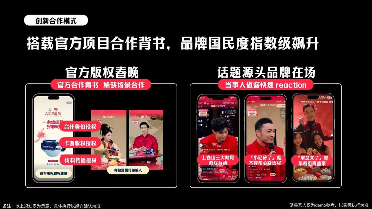 小红书乙巳蛇年CNY春节特别合作招商方案活动策划模板 - 第21页