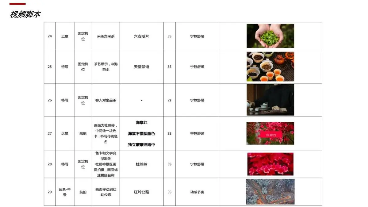 2023年XX文旅创意宣传片视频方案PPT模板 - 第22页