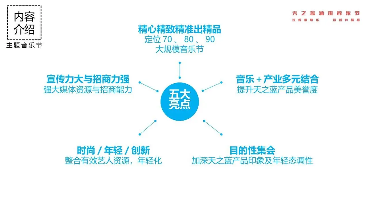 天之蓝涵田音乐节活动策划方案PPT模板 - 第6页
