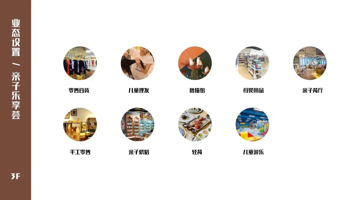 长百精致荟商业招商手册PPT模板 - 第15页