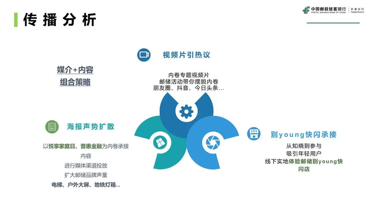 邮储银行品牌策划全案PPT模板 适用于金融机构品牌推广规划演示 - 第18页