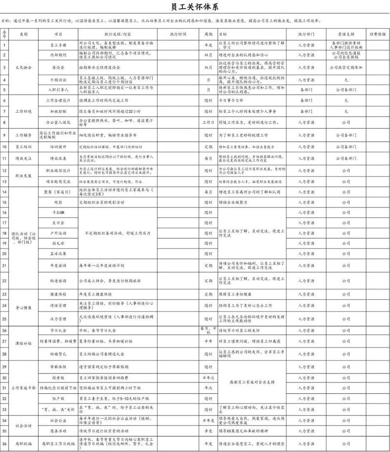 企业员工关怀体系执行明细Excel表格模板 - 封面预览