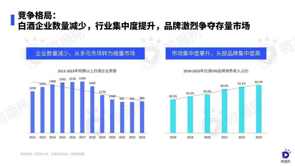 2024白酒行业社媒营销趋势报告PPT模板 - 第8页