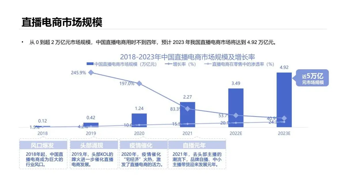 抖音本地生活服务餐饮行业线下门店商家团购直播带货策划方案PPT - 第4页