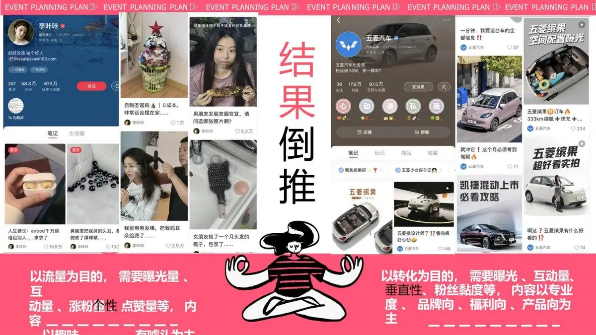 如何运营你的小红书新媒体运营方案PPT模板 - 第6页