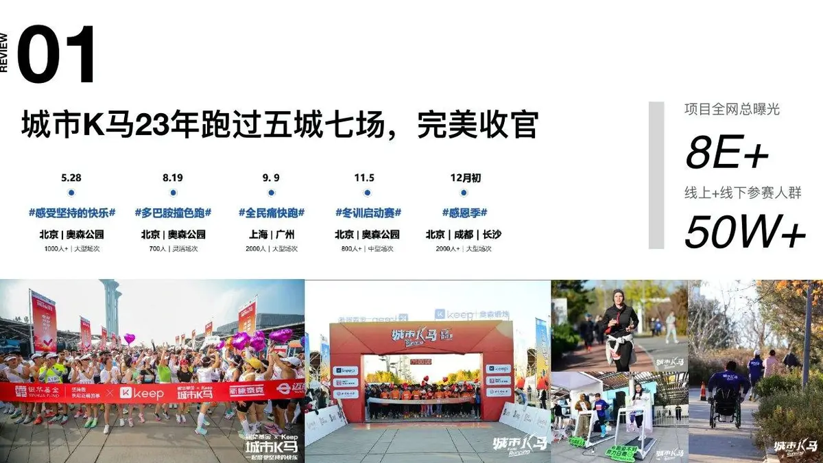 城市跑马2024年度路跑赛事招商企划方案PPT模板 - 第4页