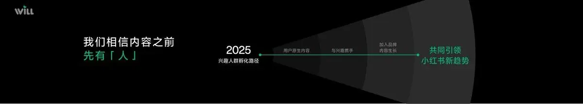 用好内容成就好生意商务峰会宣传横幅PPT素材 - 第12页
