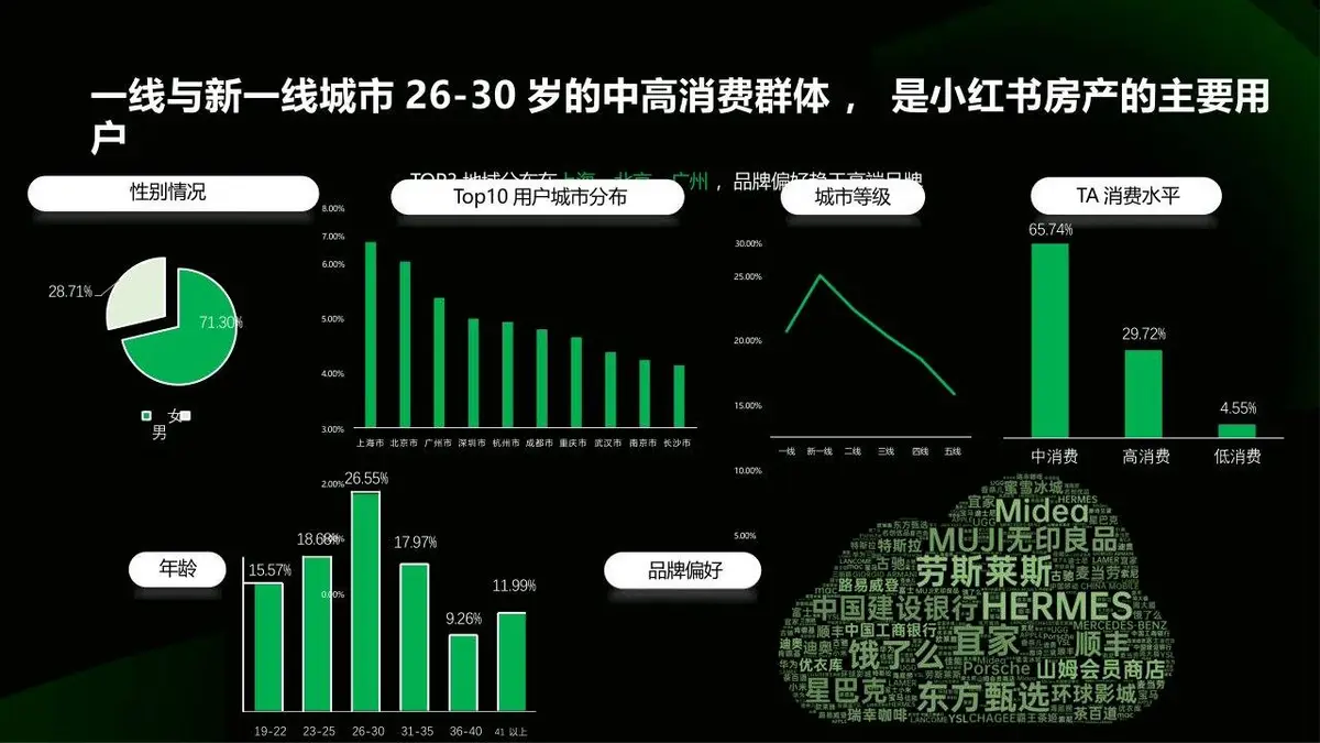 2025小红书生活服务行业营销方法论PPT模板 - 第9页
