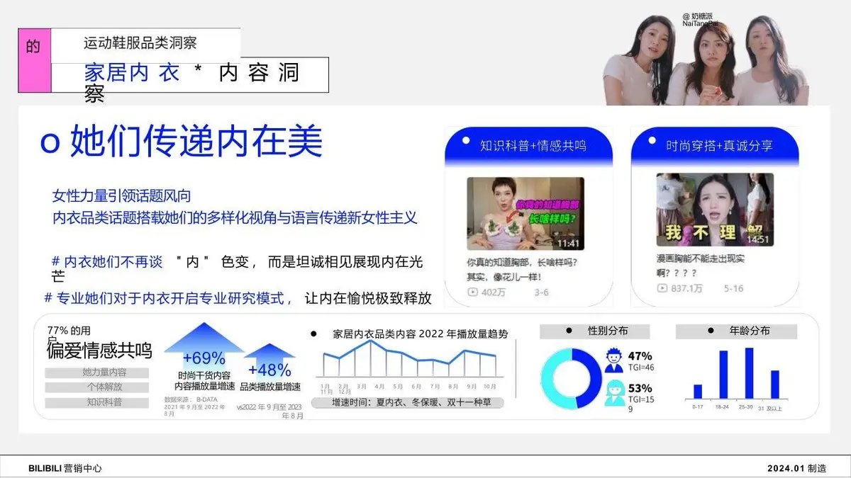 2024年B站服饰行业Z世代人群洞察趋势营销推广方案PPT - 第17页