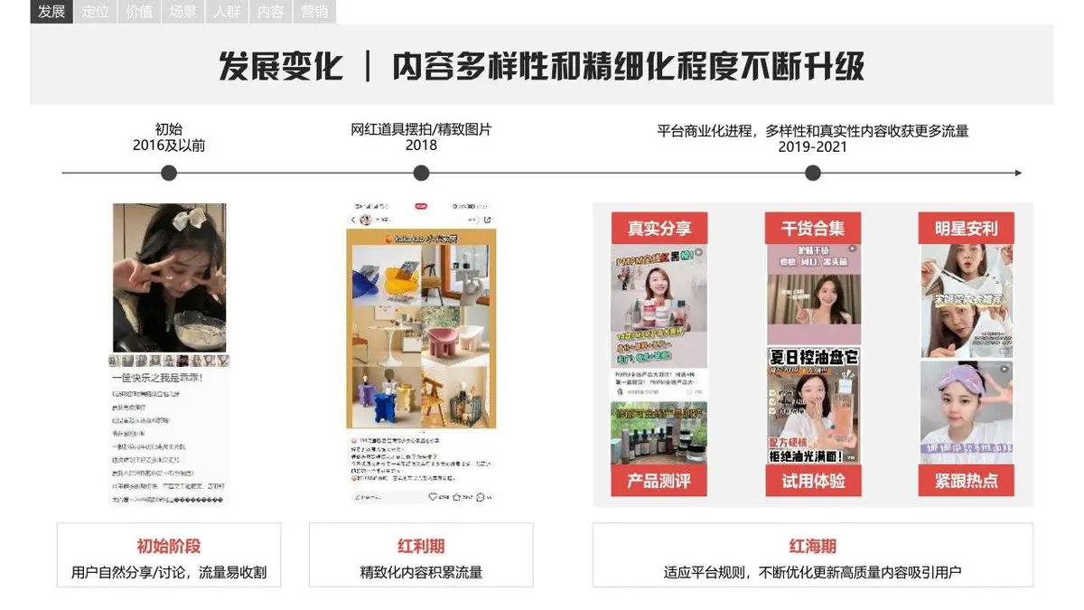 小红书平台营销手册品牌营销推广方案PPT模板 - 第10页