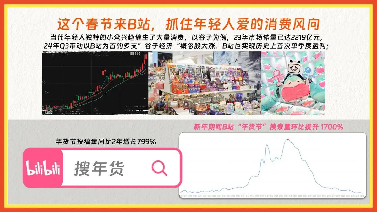 大过年的吃点好的新春年货节美食主题宣传海报 - 第3页