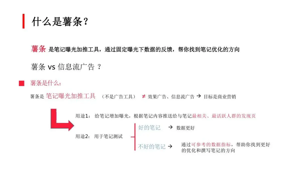 小红书爆款笔记运营策划推广PPT模板 - 第4页
