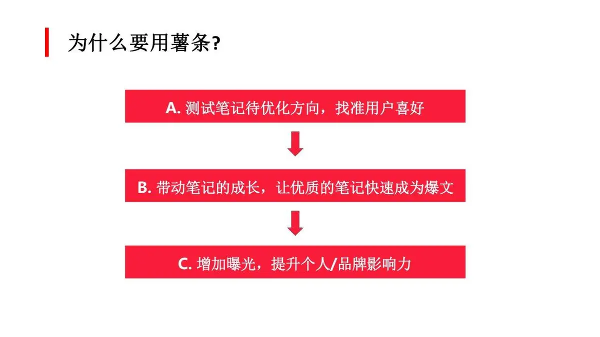 小红书爆款笔记运营策划推广PPT模板 - 第5页
