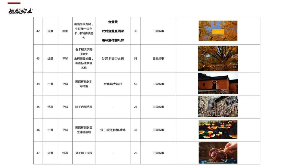 2023年XX文旅创意宣传片视频方案PPT模板 - 第25页
